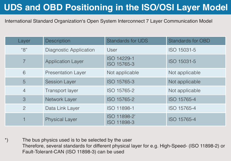 OSI_layers_table2