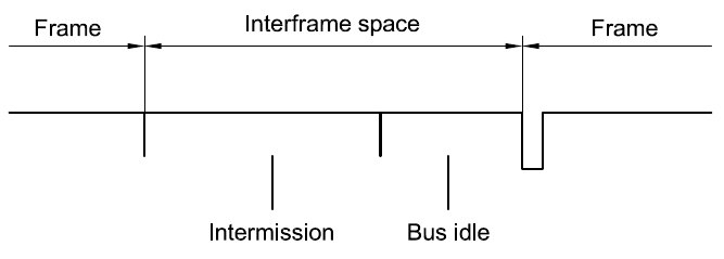 interframe_space