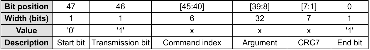 command_format