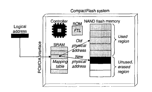 compact_flash_system