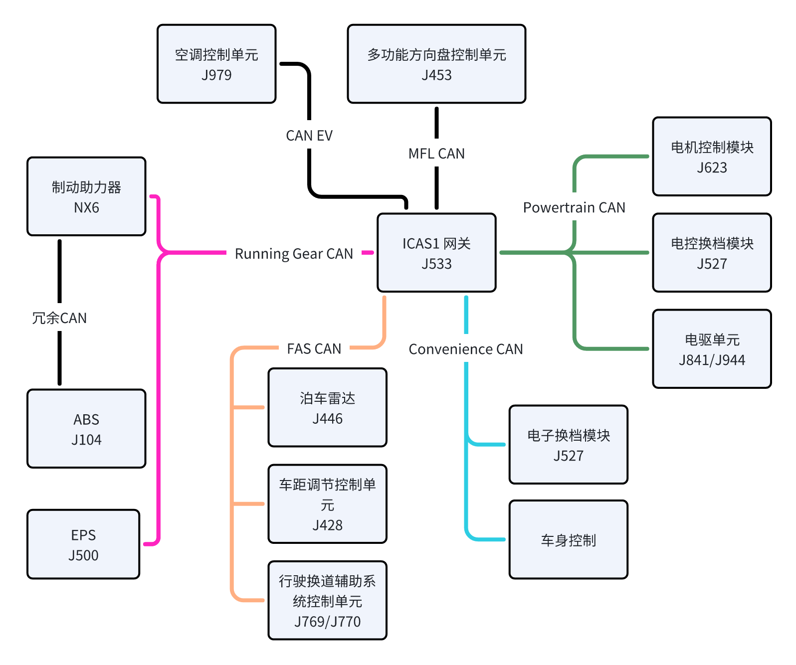 topicdiagram