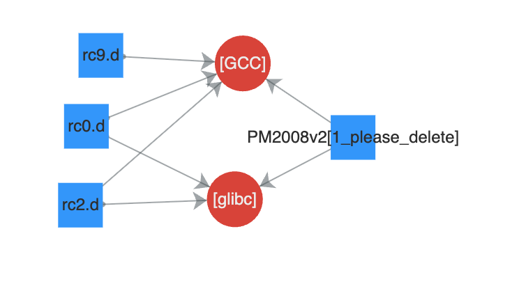 gcc_glibc.png