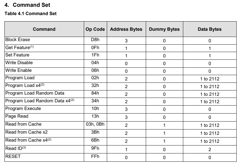 command_set