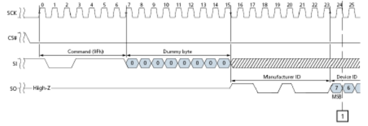 read_id_timing