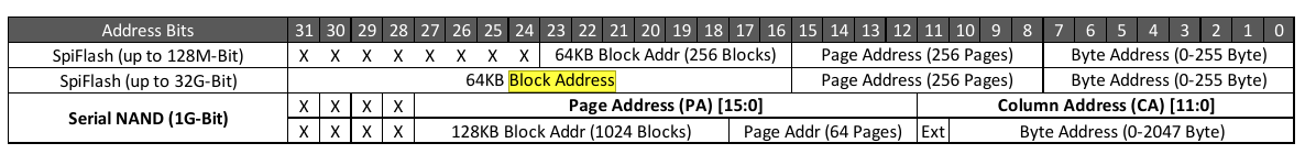readpage_address
