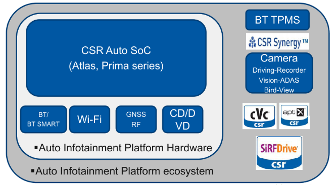 CSR3703