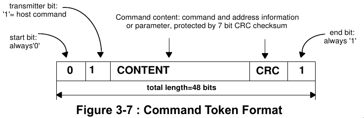 cmd_format