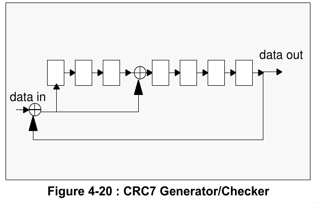 crc7