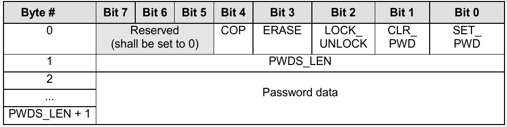 password