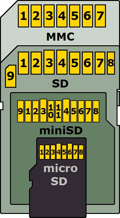 pin_compare