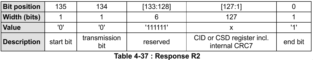 response_r2
