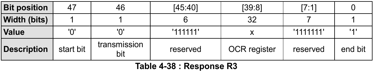 response_r3