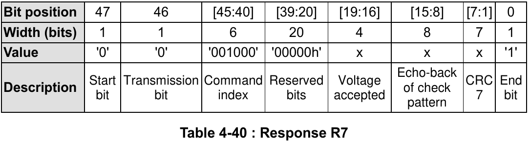 response_r7