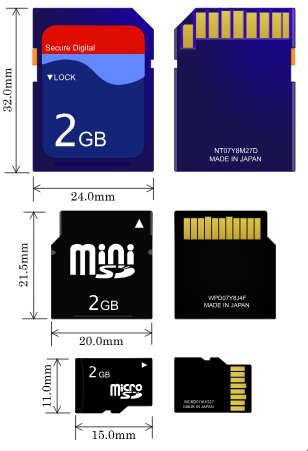 sd_size