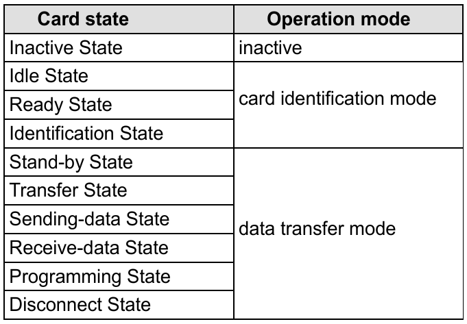 state_mode