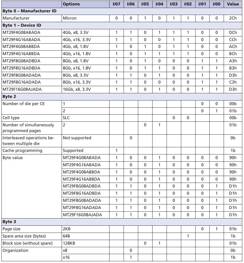manufacturer_id_a