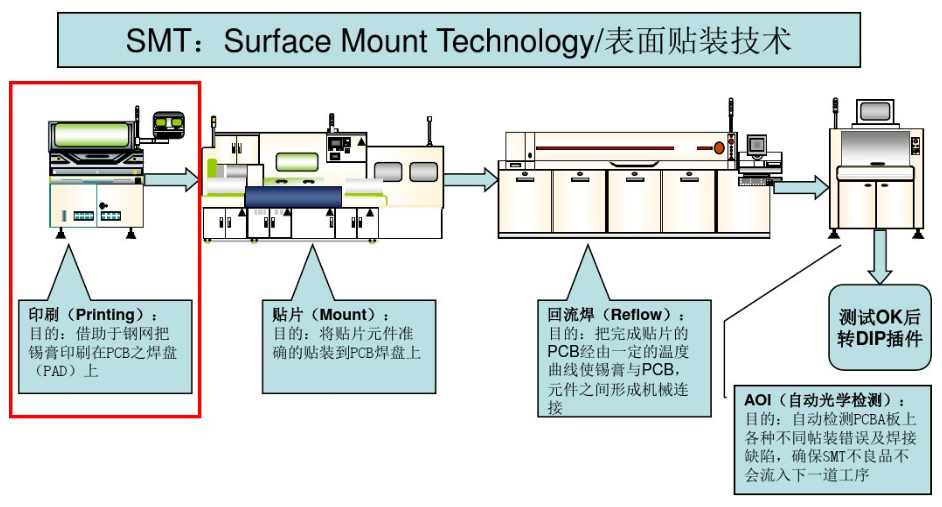 SMT