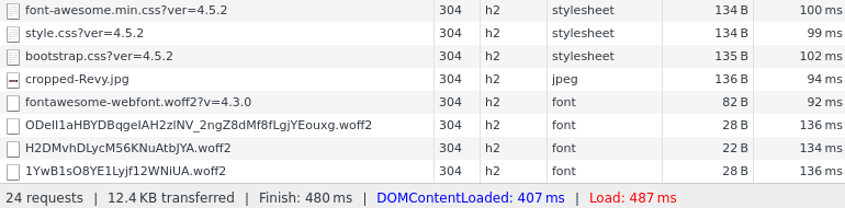 http2