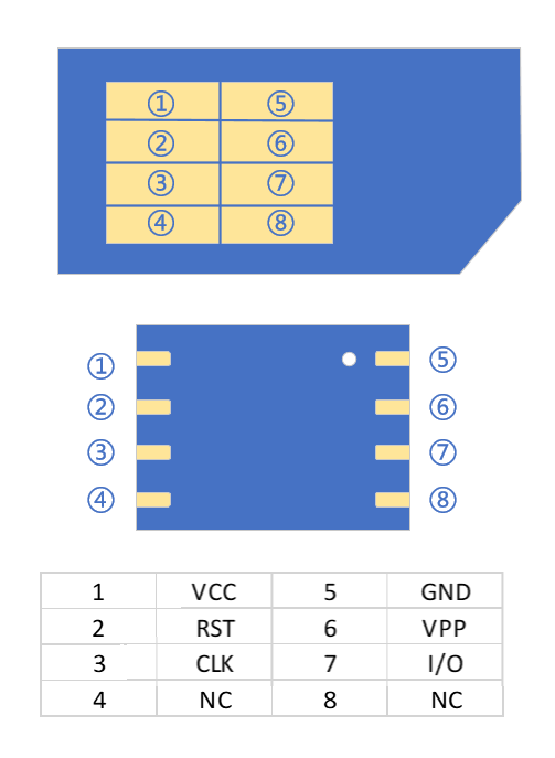 esim_pin_assigment