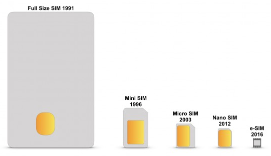 sim_card_iteration