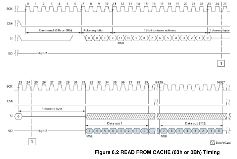 page_cache_read