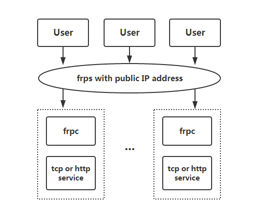 flowchart