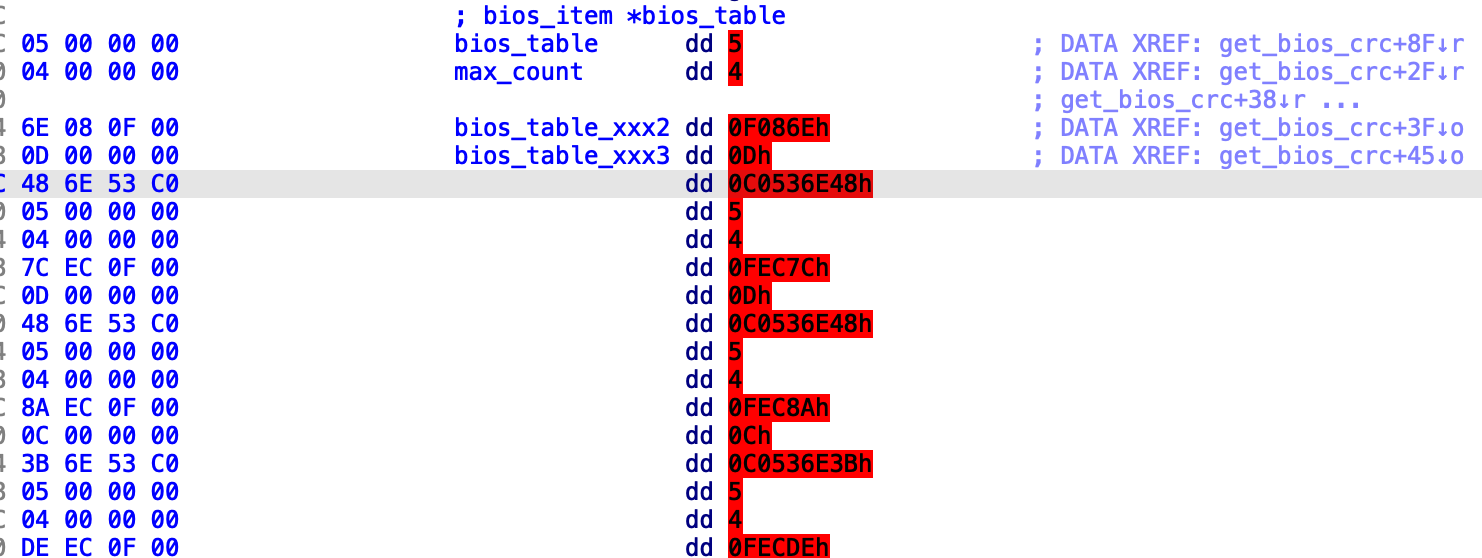 bios_table