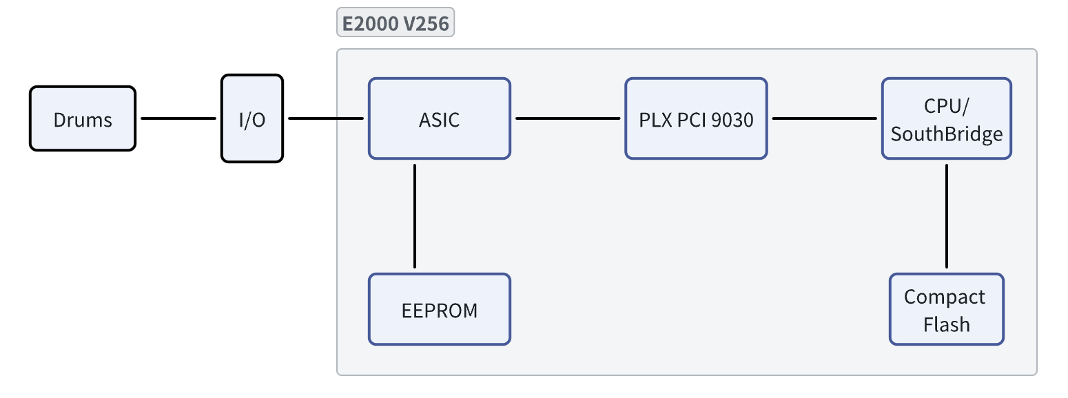 diagram