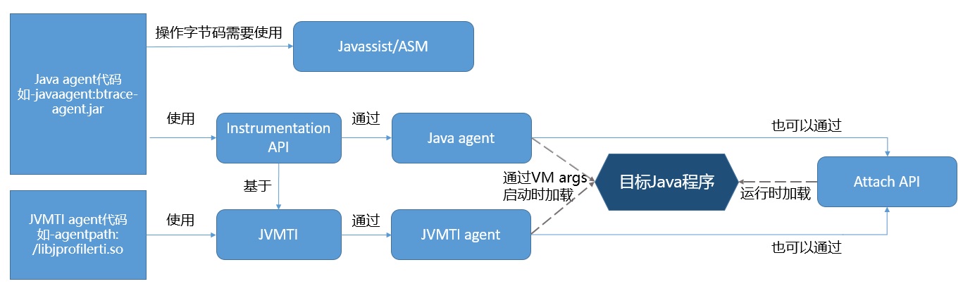 agent_related_tools