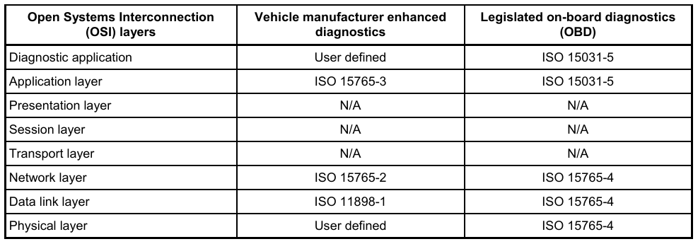 OSI_layers_table