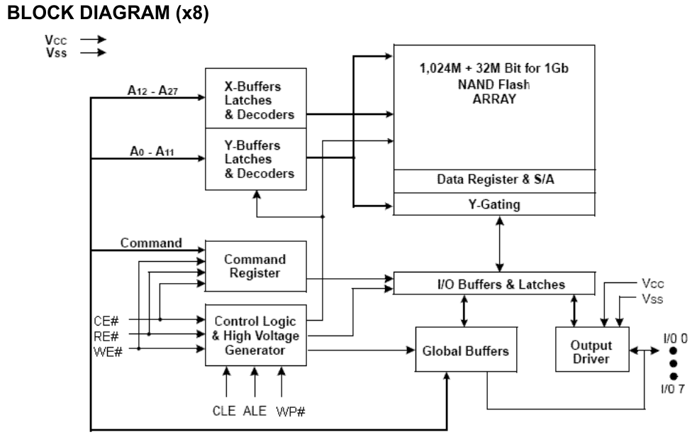 block_diagram
