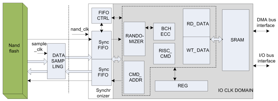 soc_block_diagram