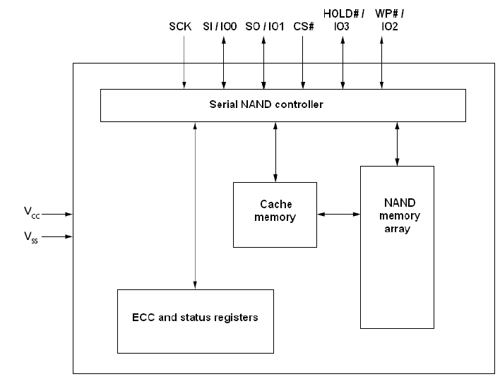blockdiagram
