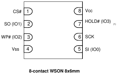 wson8