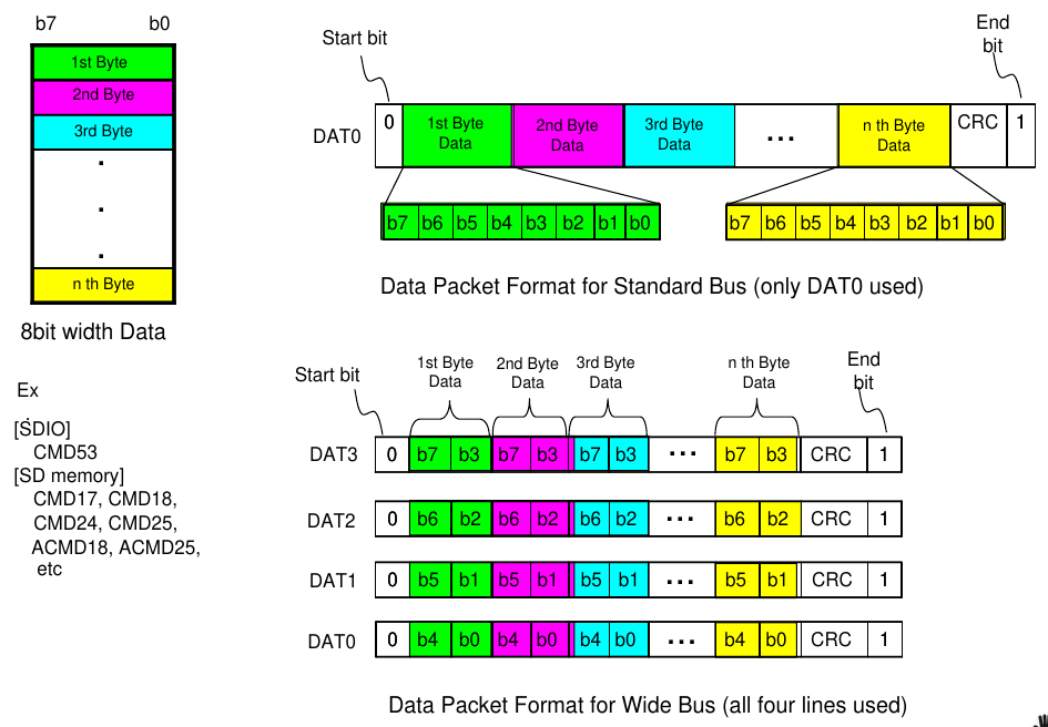 data_packet_format
