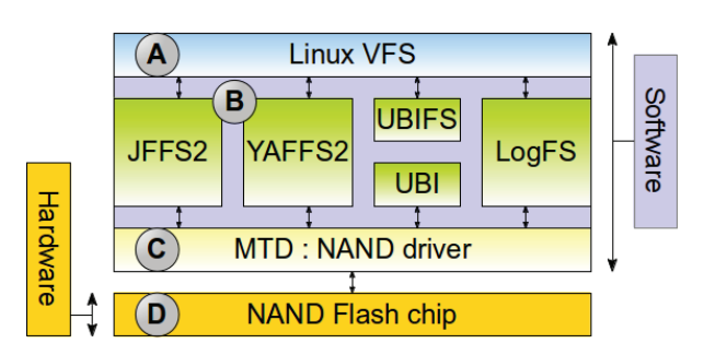 MTD_subsystem